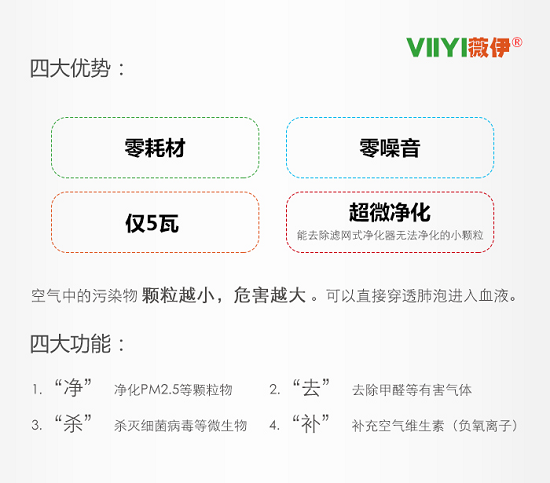 「负离子」探知：空气净化器有用吗？