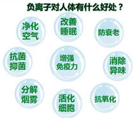 疫情过后什么行业赚钱？负离子健康行业成创业“小蓝海”