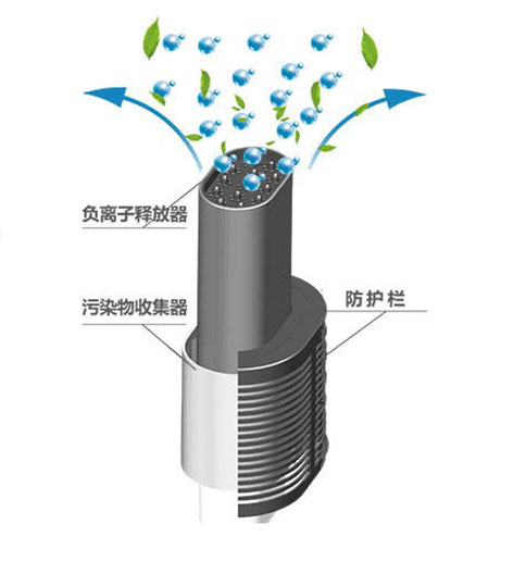空气净化器哪种好？负离子空气净化器值得选吗？