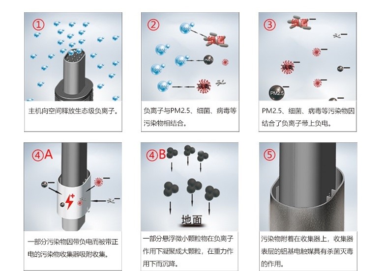 负离子式空气净化器VS滤网式空气净化器，到底哪个更好用？