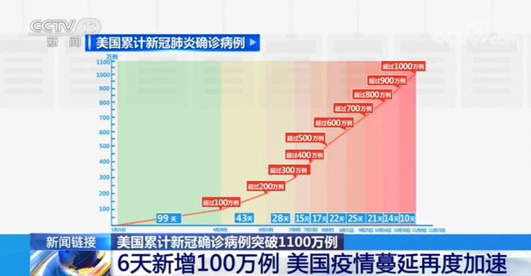 美国疫情蔓延加速启示，做好空气消杀至关重要