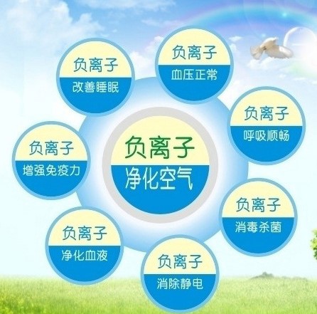 负离子真能实现无害灭微吗？听听负离子专家怎么说
