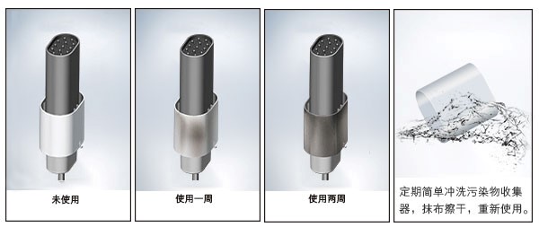 负离子空气净化器与新风系统大pk，谁更出色？