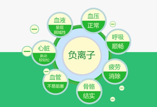 负离子空气净化器有什么作用？后悔现在才知道！