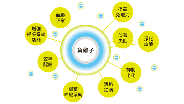 负离子空气净化器有什么作用？这四大作用你需要了解一下！