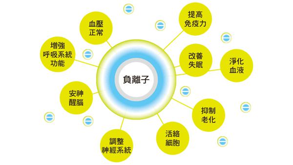 负离子空气净化器不仅可以高效净化空气环境